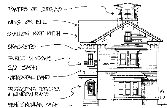 Italianate House Profile